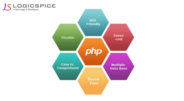  How Effective PHP Development Can Boost Your Business?