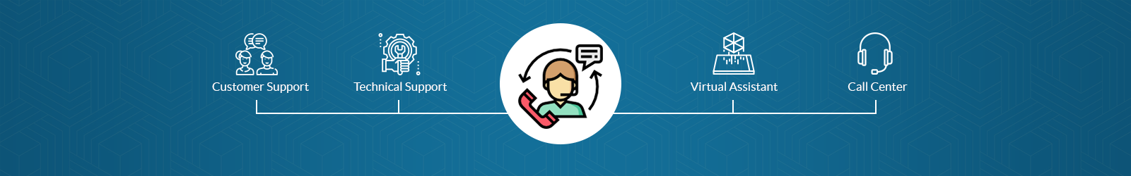 Best Business Support Services for Small & Medium Enterprises