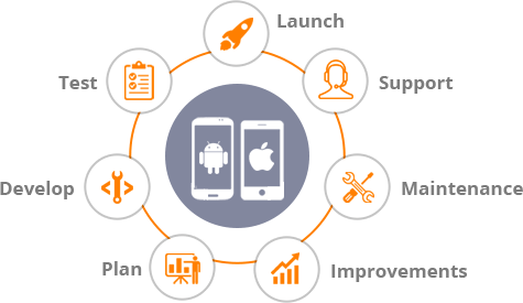 Accountants and Financial Industry Apps